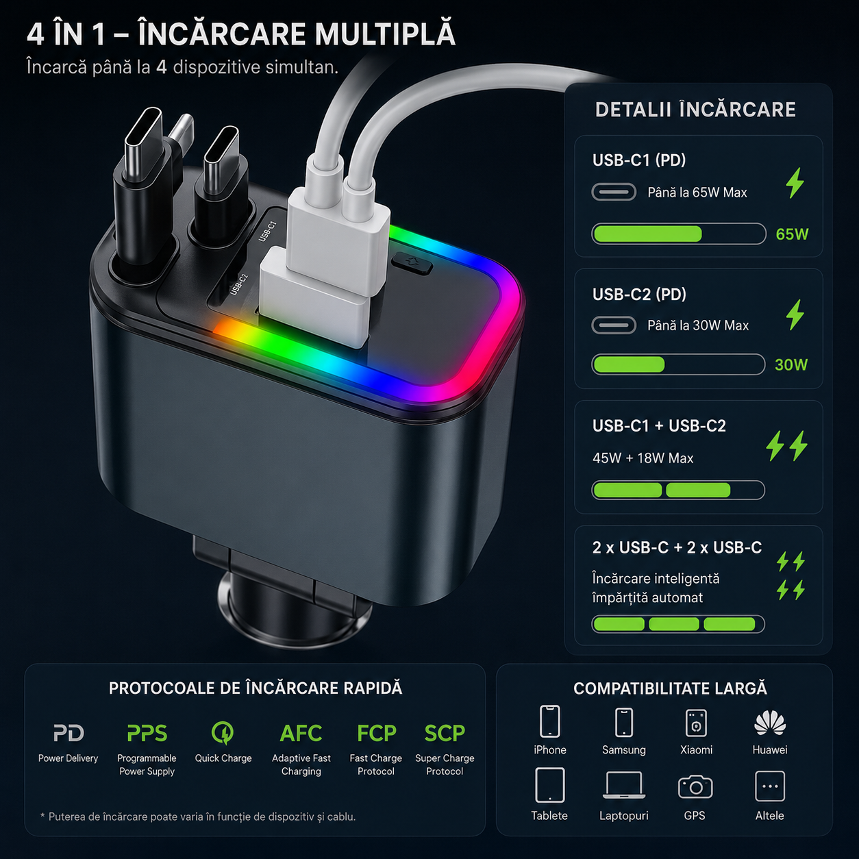 Modulator FM Bluetooth Auto cu USB-C, USB, Incarcare Rapida si LED RGB, negru