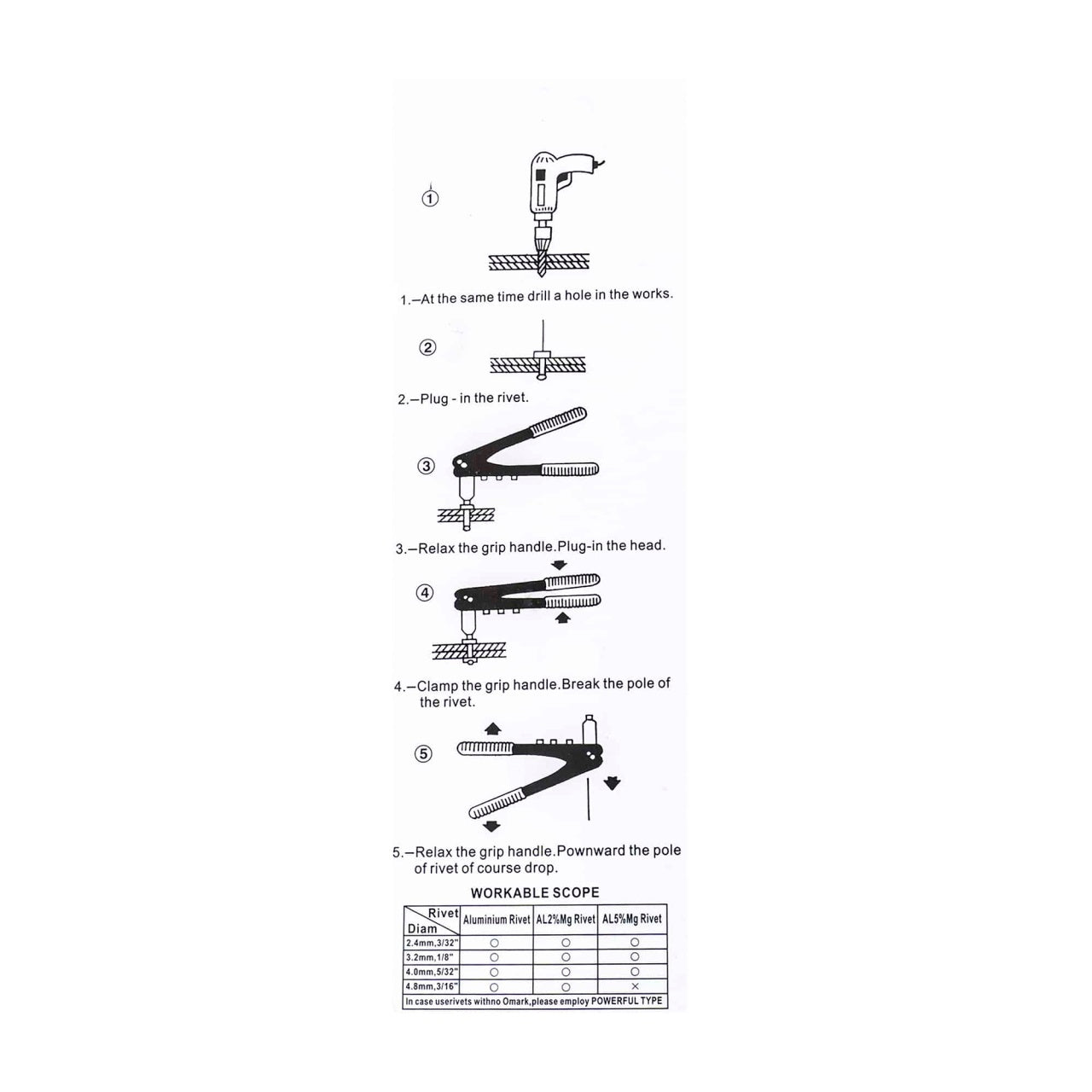 Cleste pentru pop nituri cu duze 2.4, 3.2, 4.0 si 4.8 mm