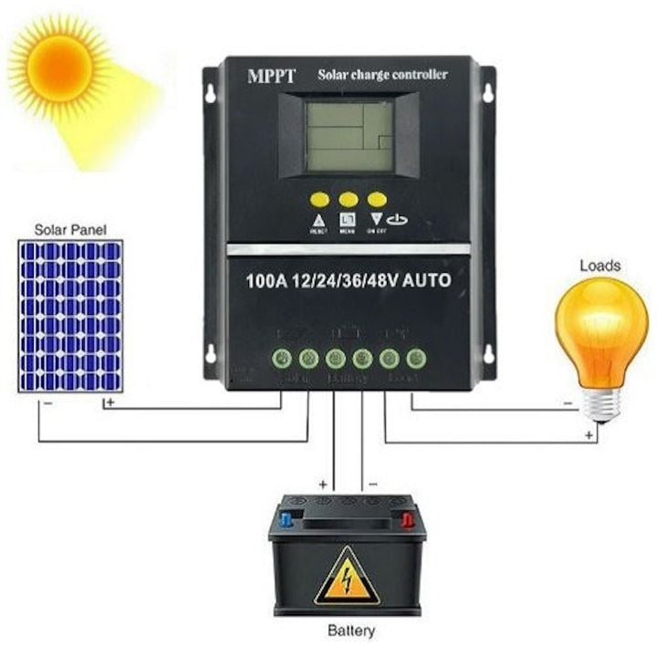 Controler solar, MPPT, PWM, 12V/24V/36V/48V, 100A, display LCD, 7 moduri de functionare, detecteare automata a bateriei, negru