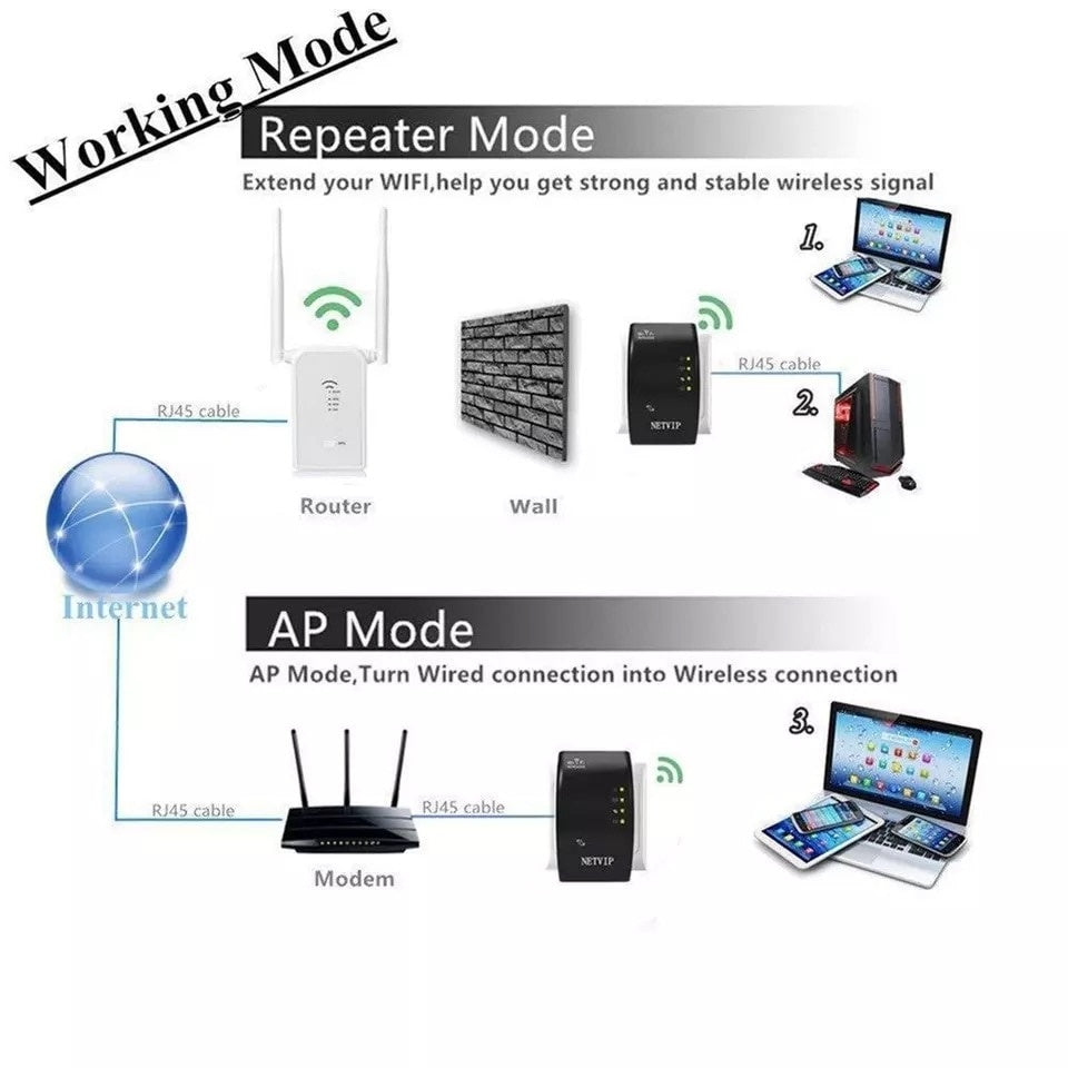 Adaptor wireless pentru semnal wifi, Ubitec ®, viteza pana la 300mb/sec