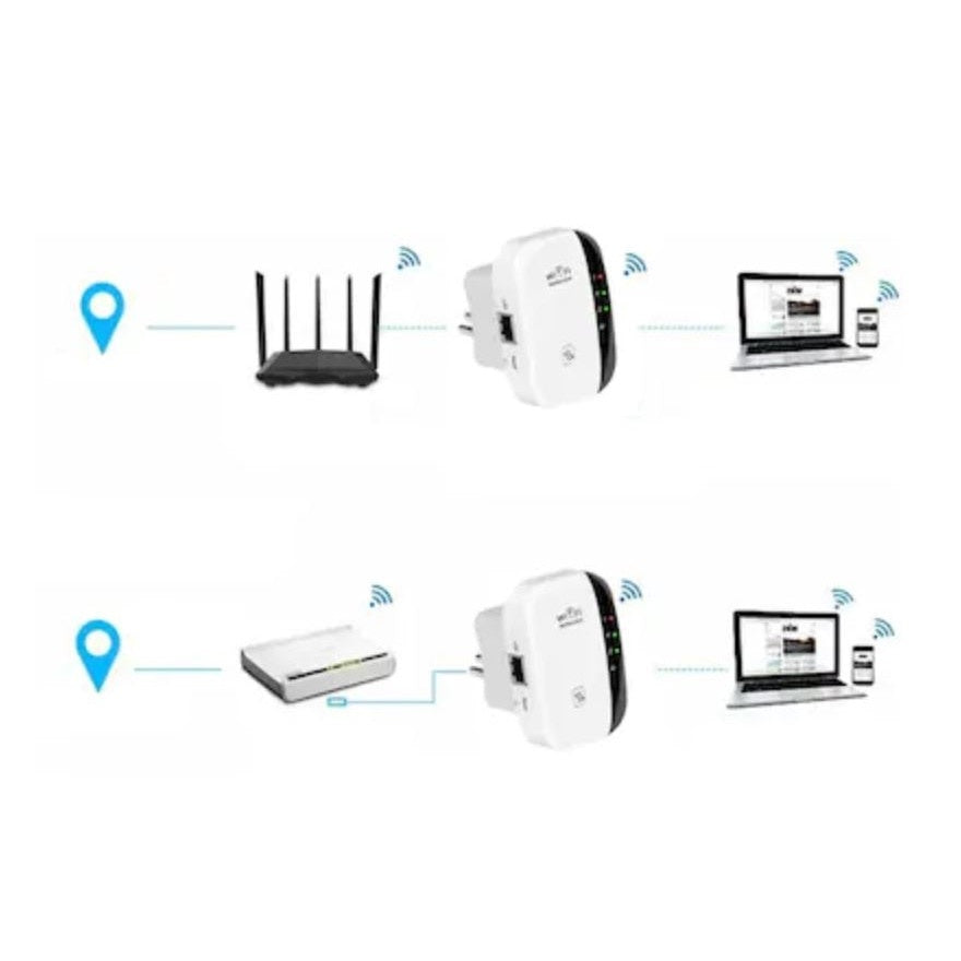Amplificator Semnal Retea Wireless FOXMAG24®, WiFi Repeater,transmisie 300Mbps,Retea 2.4G
