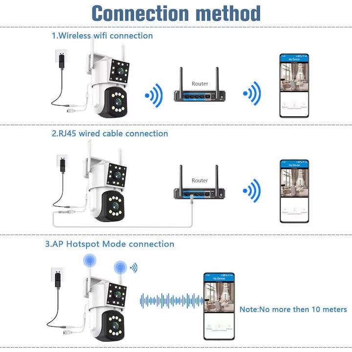 Camera de supraveghere wireless, dubla, cu unghi de 365°, rezolutie HD, LED-uri pentru lumina, senzor de miscare, interfon vocal, night vision, alb