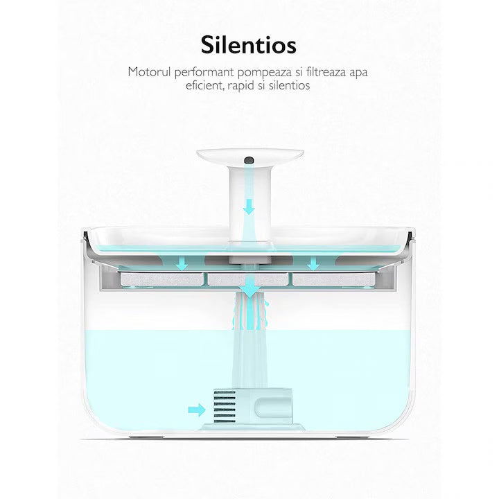 Fantana automata de apa pentru pisici si caini, dispenser de apa, include 1 filtru, capacitate 2.2 L