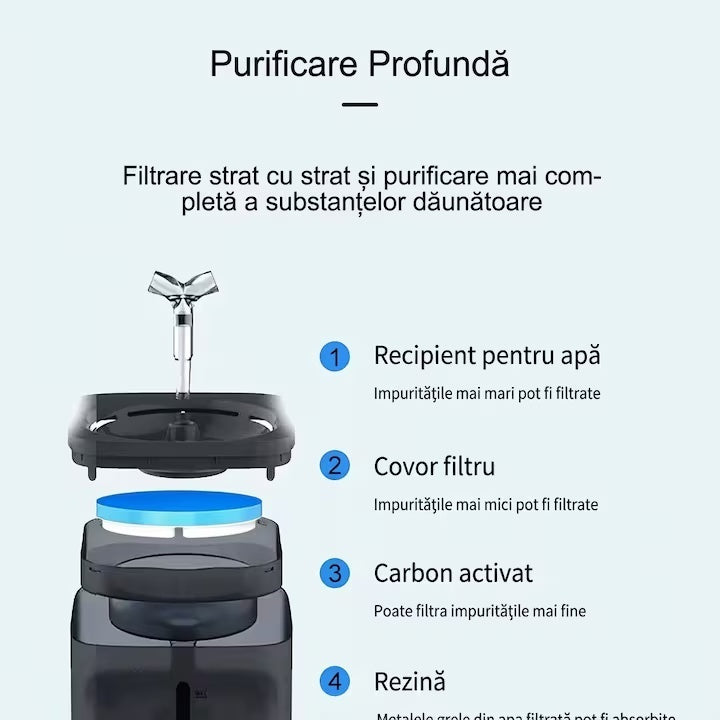 Fantana de apa pentru pisici si caini, dozator automat de apa, 2L, ultra-silentios 10 dB, Verde
