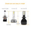 Kit Becuri Auto H1 LED CANBUS, F6, LED Headlight, Lentile ZES Generatia 2, 6000 lm, 50W, fara eroare de bec ars