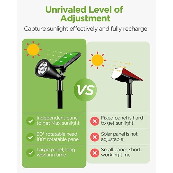 Lampa solara, reglabila, rezistenta la apa, cu prindere pe perete sau fixare in sol, negru
