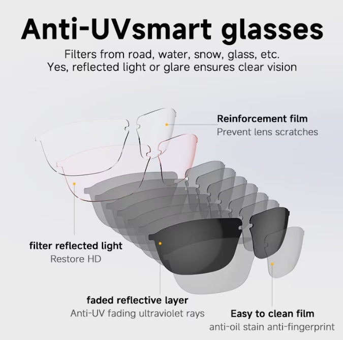 Ochelari de soare Smart, Polarizati UV400, Bluetooth V5.3, Asistent Vocal, Muzica, IP65