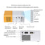 Proiector mini LED portabil, 1080P, HDMI, USB, set cu telecomanda, 800x480cm