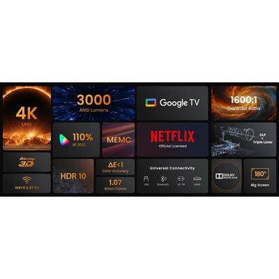 Proiector Portabil HD 4K – Focalizare Automata, Corectie Keystone, Suport Rotativ 180°, Wi-Fi, 1280x720P, 200 ANSI, Telecomanda, Multimedia/ Netflix, Youtube, hbo spotify/ Home Cinema & Exterior