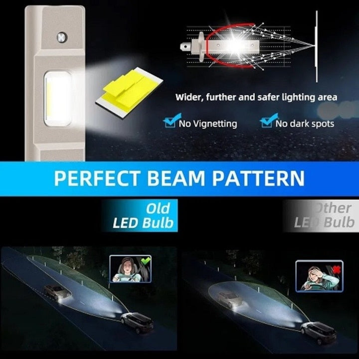 Set 2 becuri auto, led auto, H1, putere 120W, lumina alb-rece, flux luminos 15.000 lumeni, rezistenta la apa, consum redus de energie, plug and play, alb