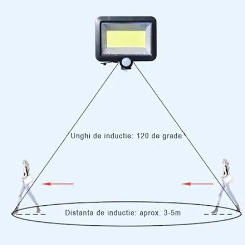 Set 2 lampi cu panou solar separat FOXMAG24, cu telecomanda, 100 LED-uri, senzor de miscare, negru