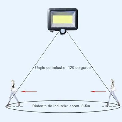Set 2 lampi cu panou solar separat FOXMAG24, cu telecomanda, 100 LED-uri, senzor de miscare, negru