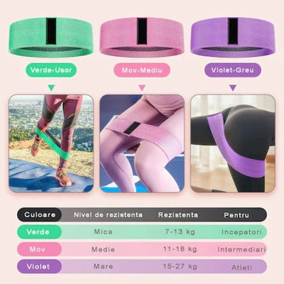 Set 3 benzi elastice pentru fitness, cu 3 niveluri de rezistenta, confectionate din material textil