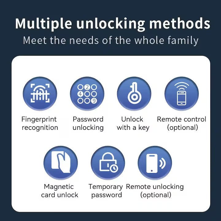 Yala Smart Biometrica, cu amprenta, Parola, Card si Control prin Aplicatie